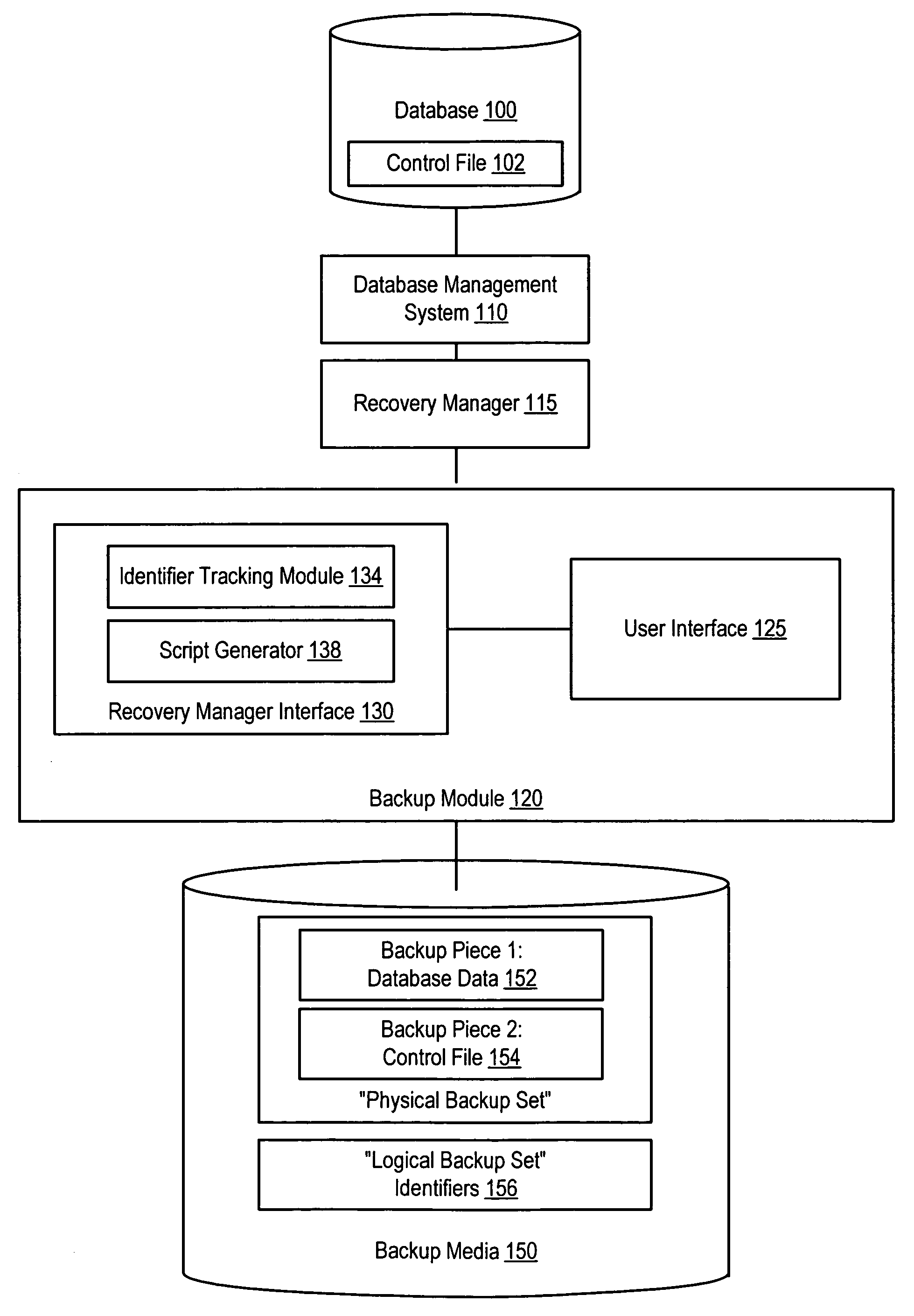User interface for viewing logical representation of a database backed up by a database recovery manager