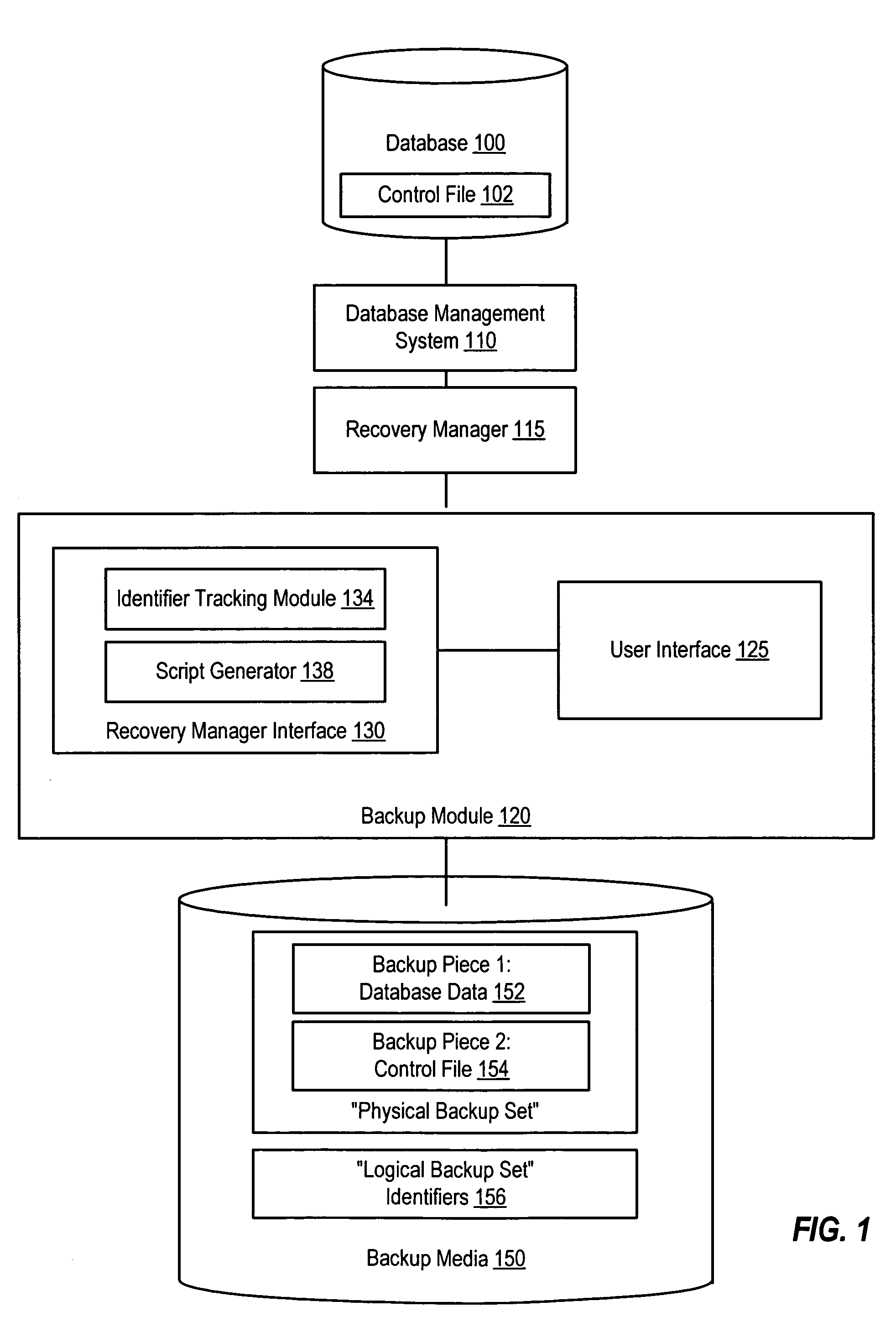 User interface for viewing logical representation of a database backed up by a database recovery manager