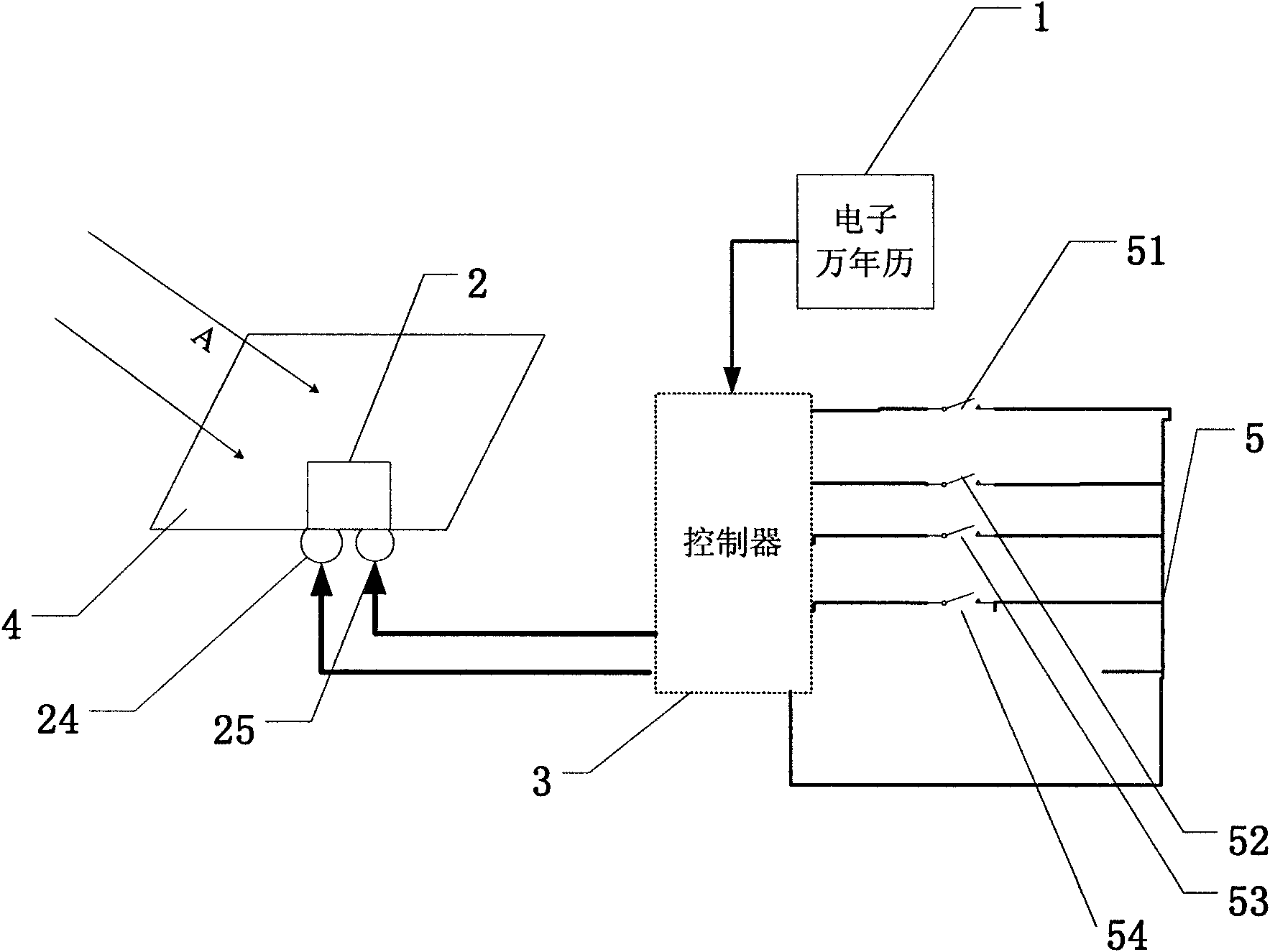 Active solar energy tracing method and device