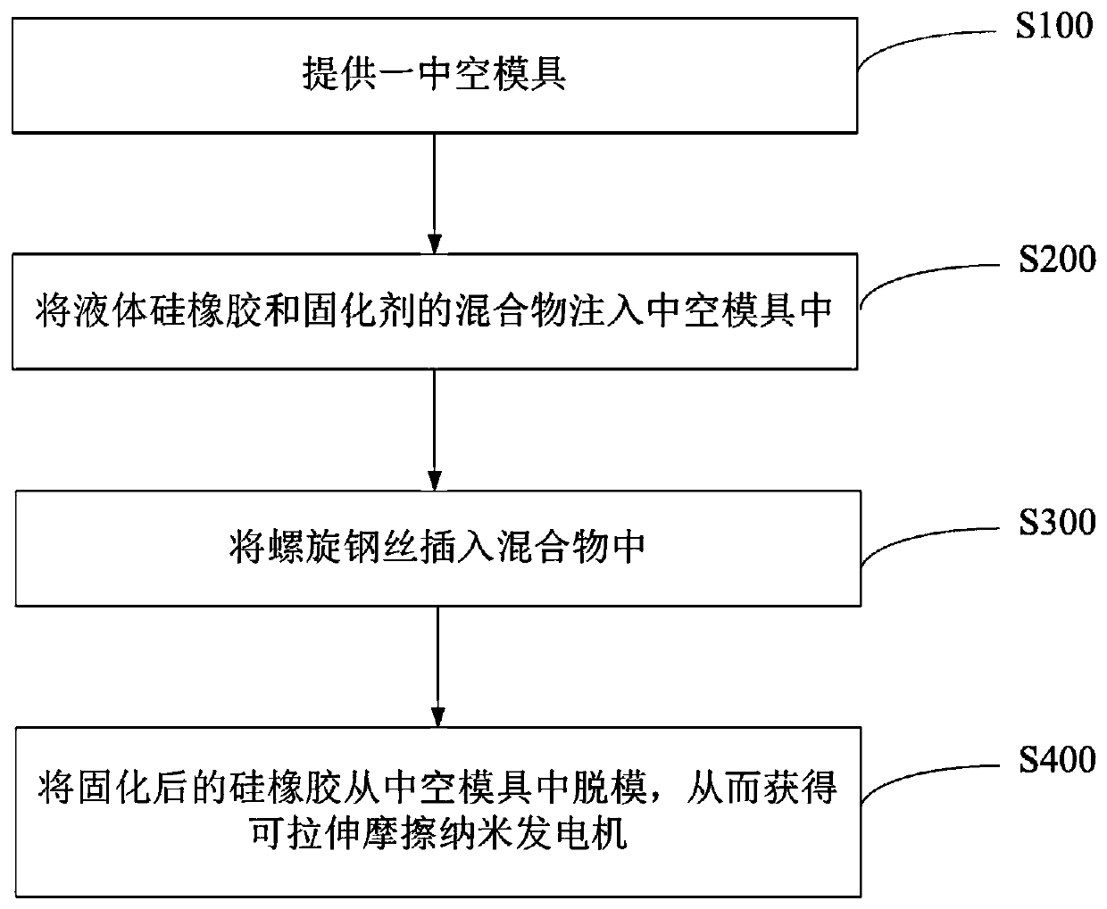 Stretchable friction nanogenerator in single electrode mode and preparation method thereof