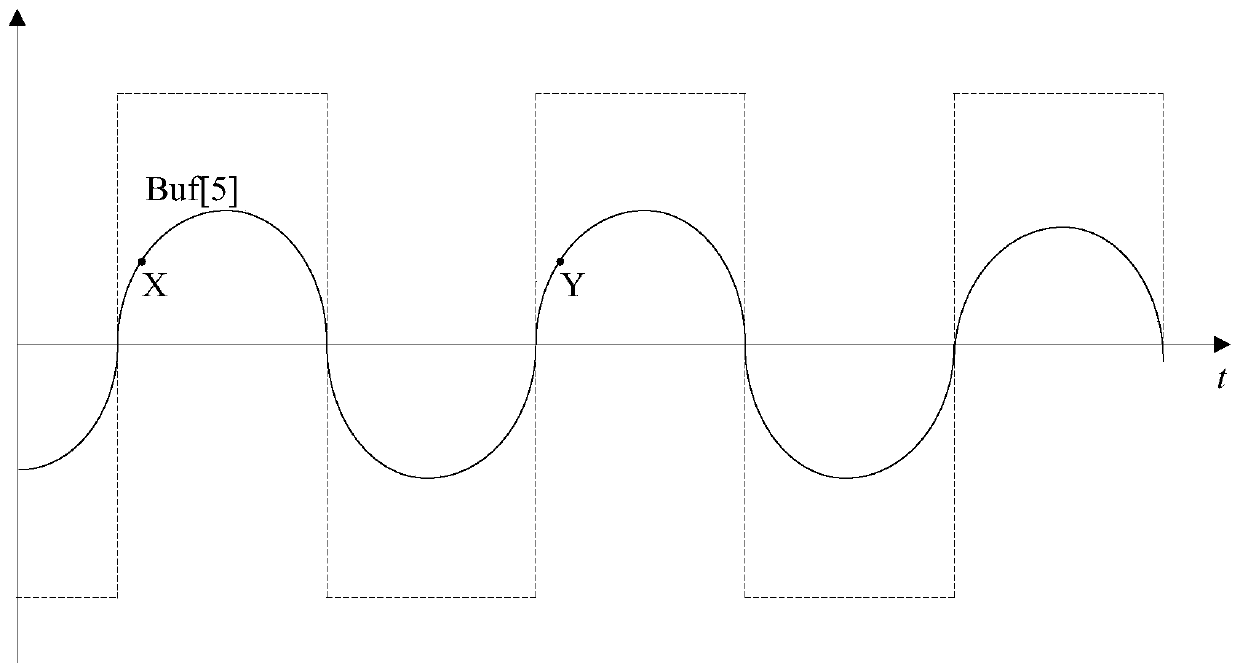 Grid voltage drop detection method and system based on fuzzy interval dynamic look-up table