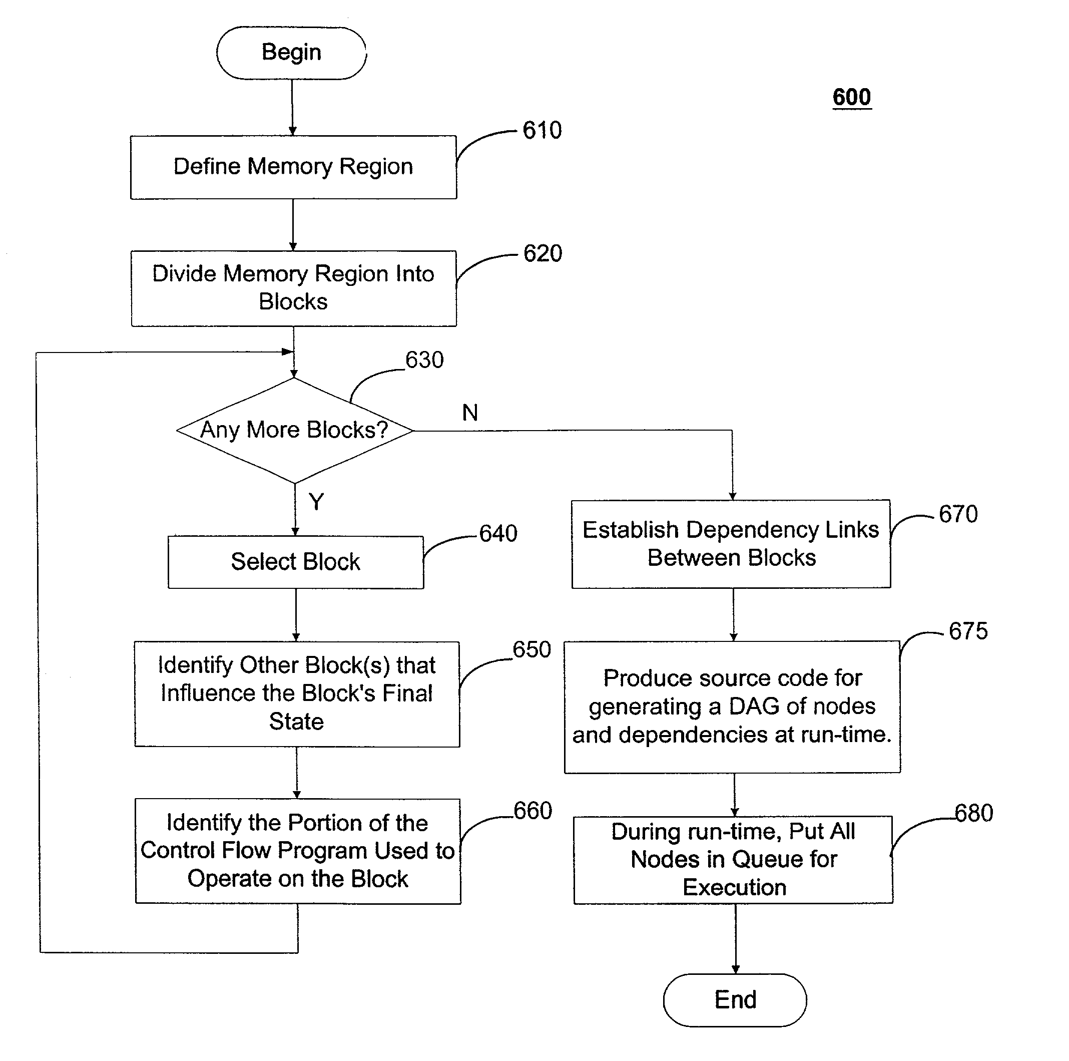 Methods and systems for developing data flow programs
