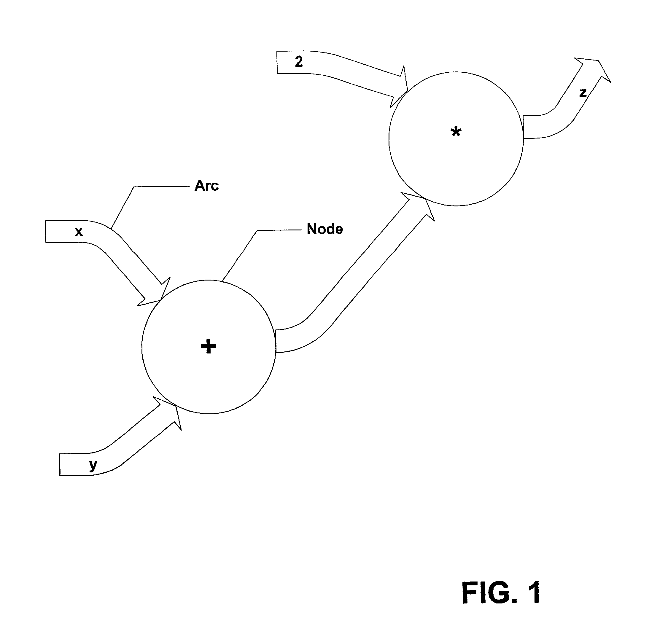Methods and systems for developing data flow programs