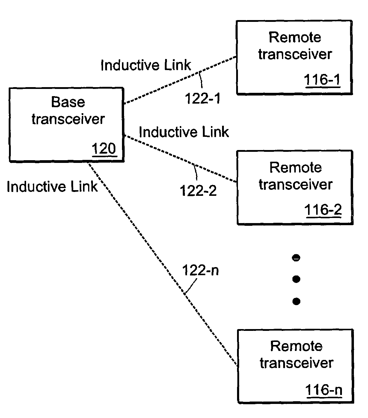 Techniques for inductive communication systems