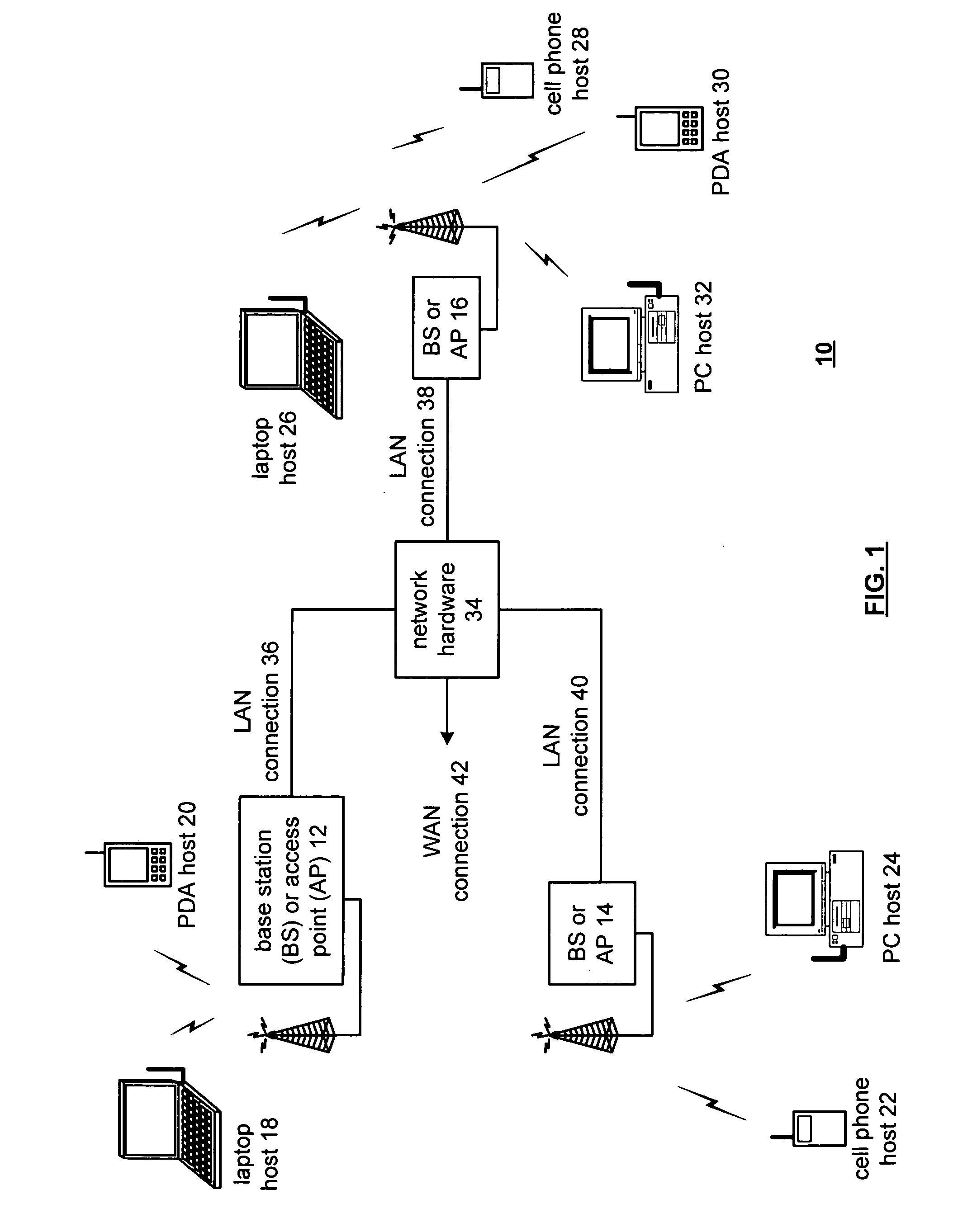 Orthogonal normalization for a radio frequency integrated circuit