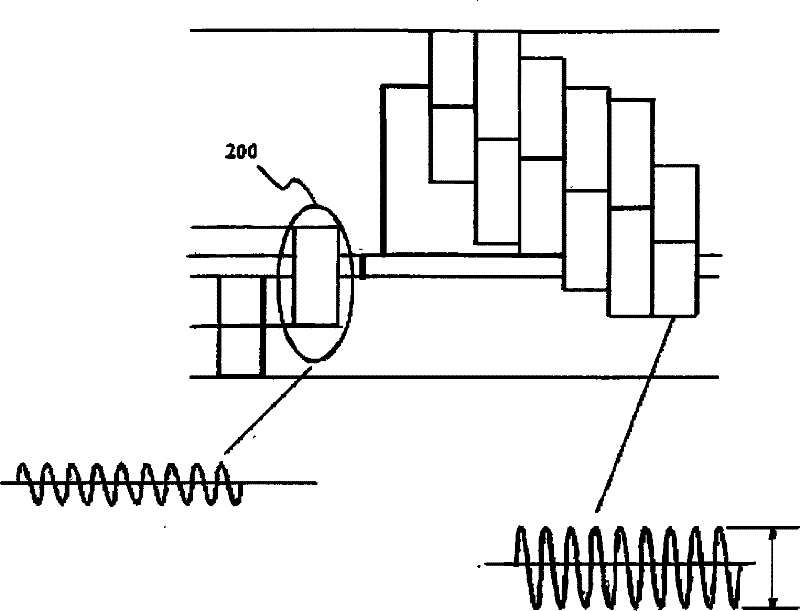 Colorful automatic control method