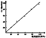 A method for detecting the blending ratio of hot-melt fiber based on the change rate of light transmission