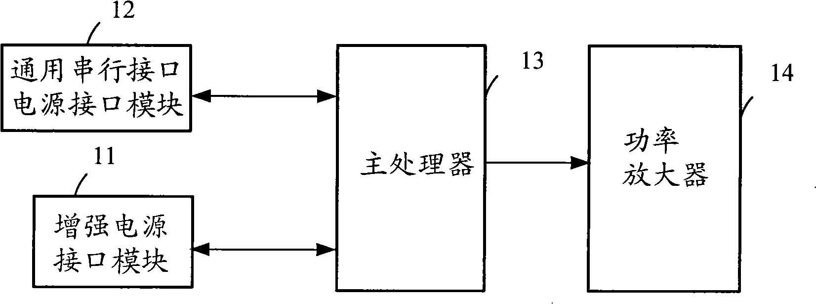 Method for adjusting emission power of wireless data card and wireless data card therefor