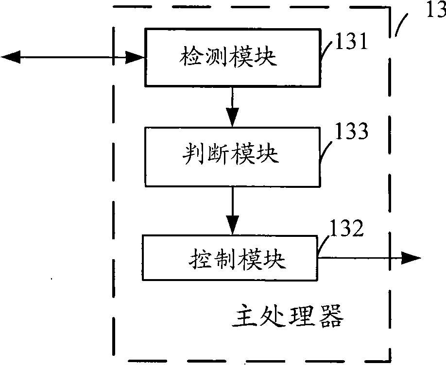 Method for adjusting emission power of wireless data card and wireless data card therefor