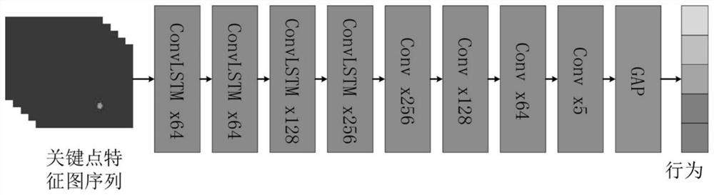 ConvLSTM network-based Mouse open field experiment behavior analysis method
