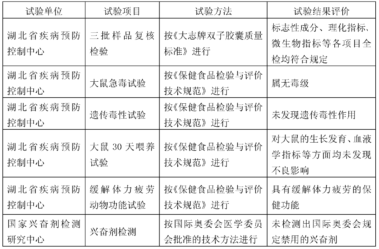 Traditional Chinese medicine health care food for relieving physical fatigue and preparation method thereof