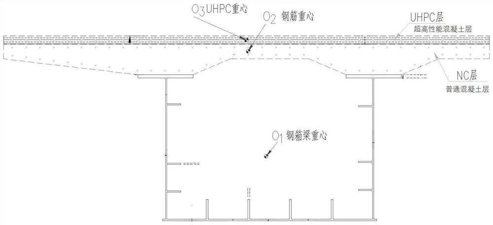 UHPC-NC superimposed bridge deck steel-concrete composite beam hogging moment area section checking calculation method