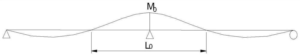 UHPC-NC superimposed bridge deck steel-concrete composite beam hogging moment area section checking calculation method