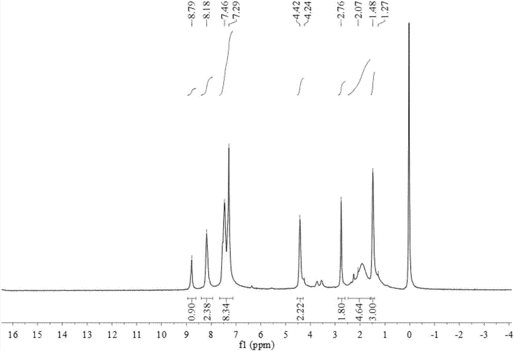 1-(3-N-substituted-carbazolyl)-3-aryl-3-diacetyl methyne-acetone and preparation method thereof