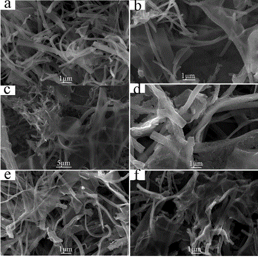 Synthesis method and application of magnesium ferrite/molybdenum sulfide heterostructure nanowires