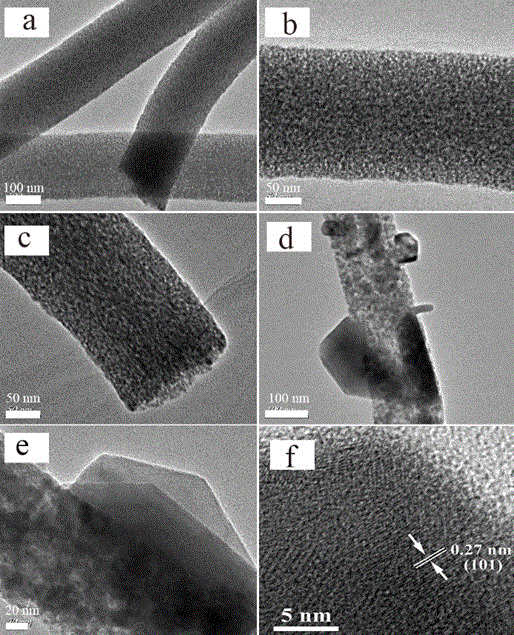 Synthesis method and application of magnesium ferrite/molybdenum sulfide heterostructure nanowires