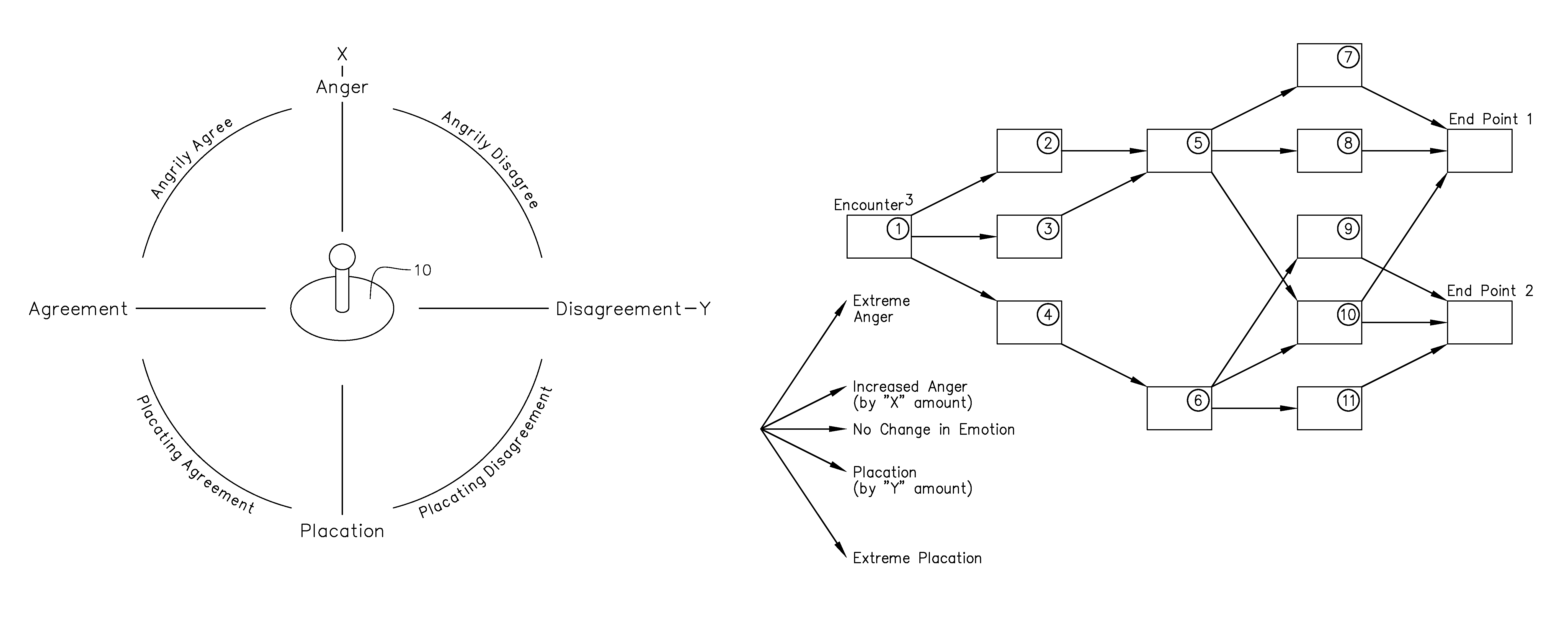 Method and device for controlling player character dialog in a video game located on a computer-readable storage medium