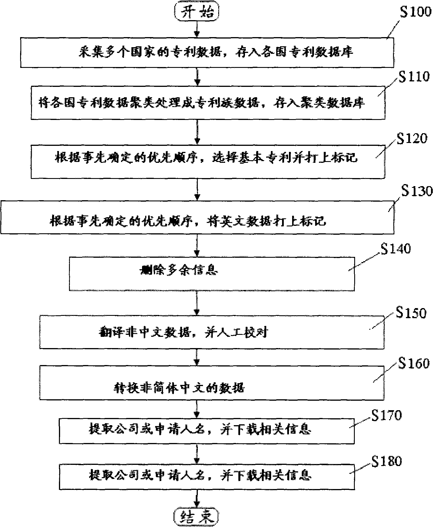 Chinese-localization world patent database system and data processing method
