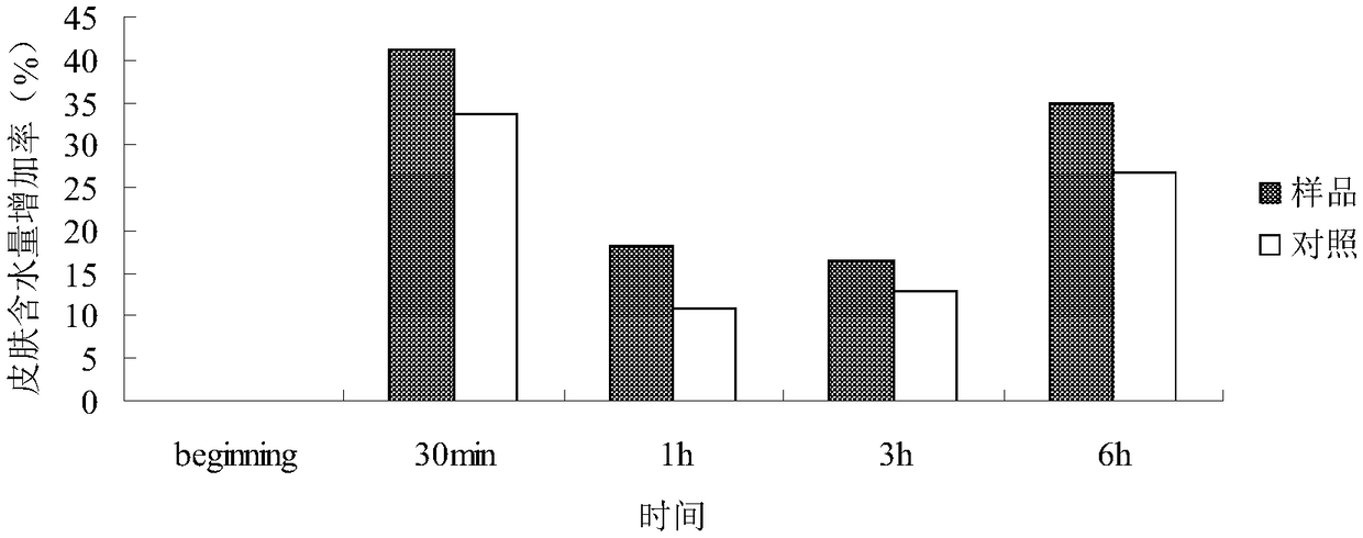 Preparation method and application of natto extraction liquid