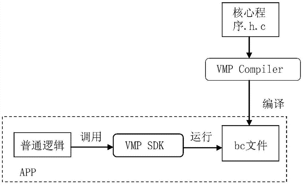 Obfuscating method and device for virtual machine command, and virtual machine protection system