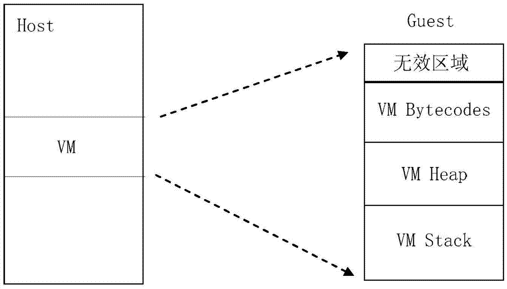 Obfuscating method and device for virtual machine command, and virtual machine protection system