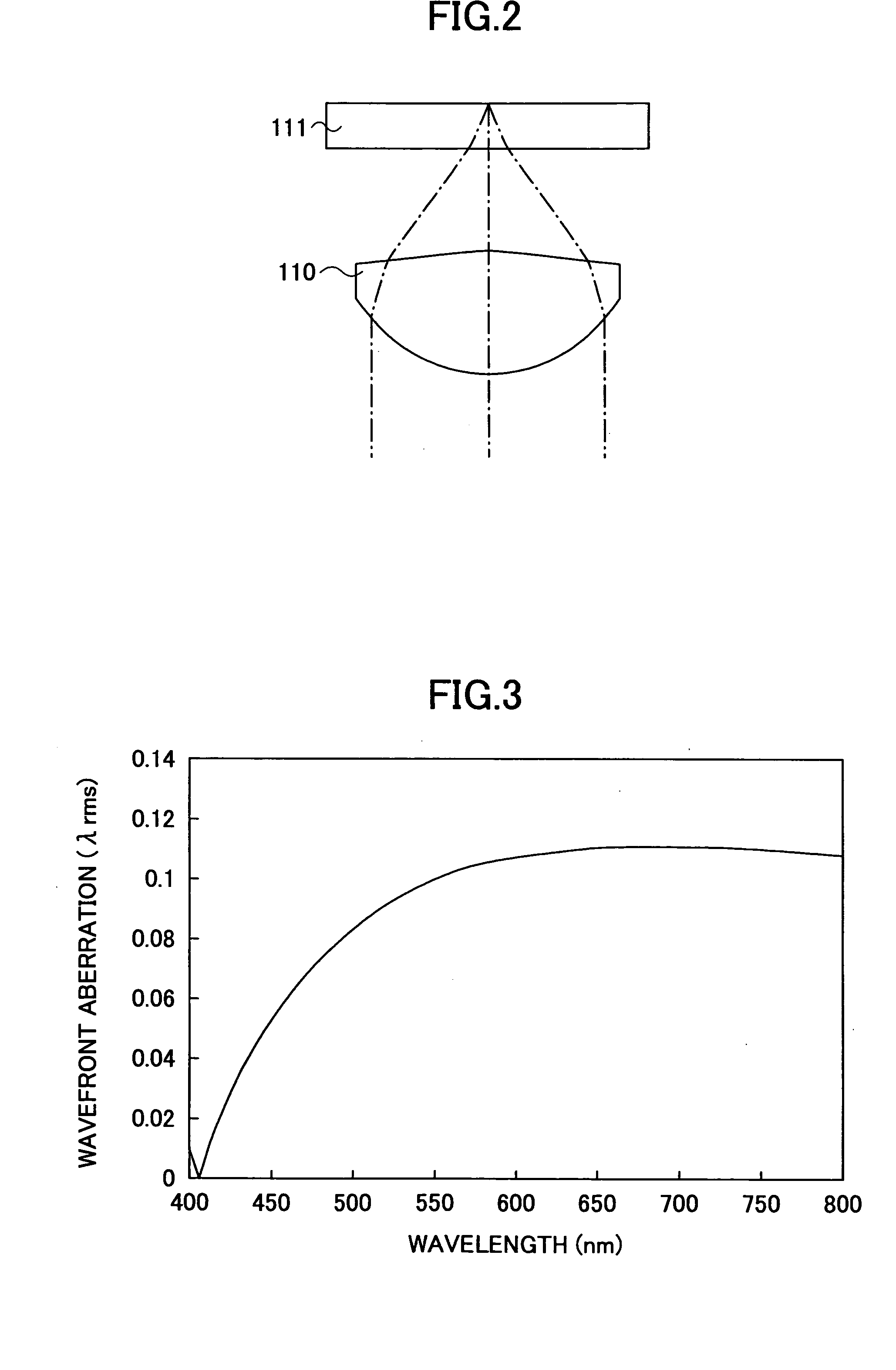 Objective lens, optical, pickup and optical information processing apparatus using the same