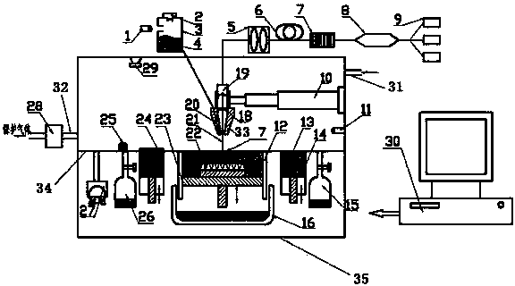 Device and method for use of impeller of laser 3D (three dimensional) -printing pump