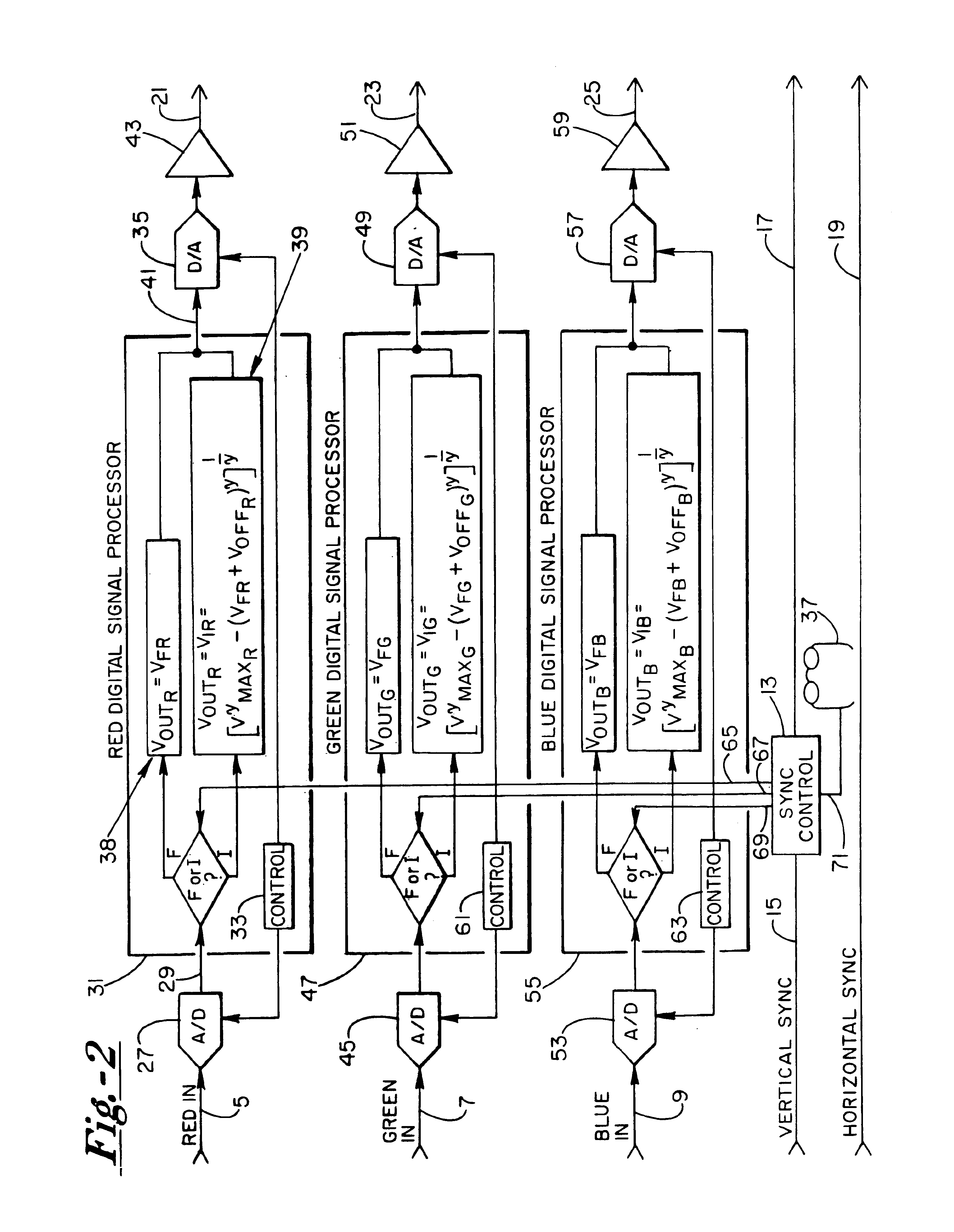 Sequential inverse encoding apparatus and method for providing confidential viewing of a fundamental display image
