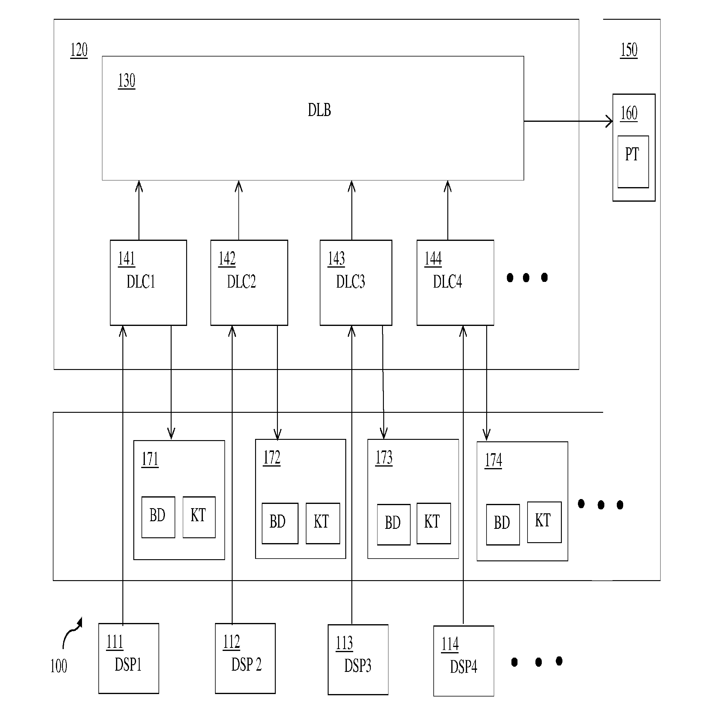 Method and device for controlling DSP channels