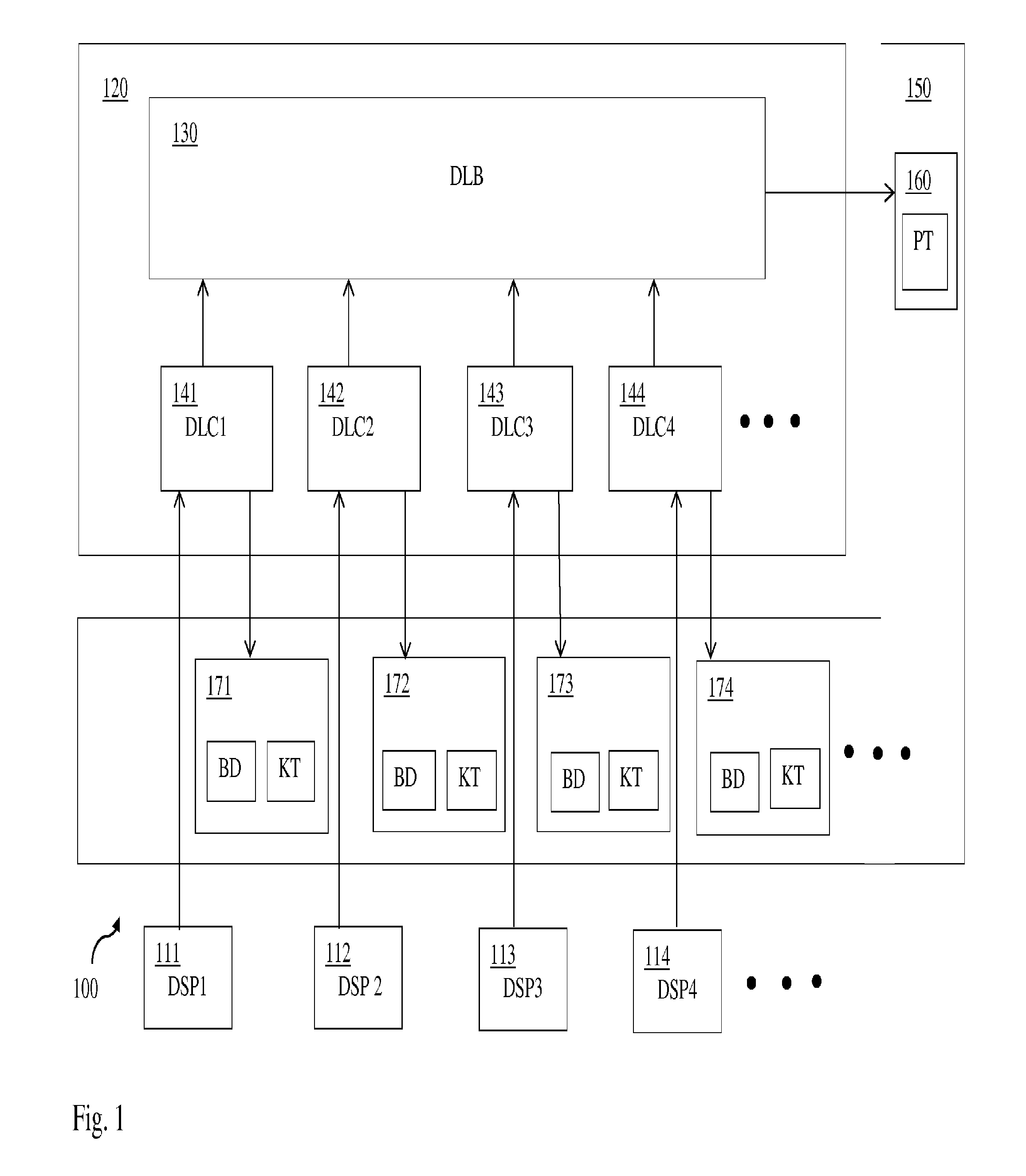 Method and device for controlling DSP channels