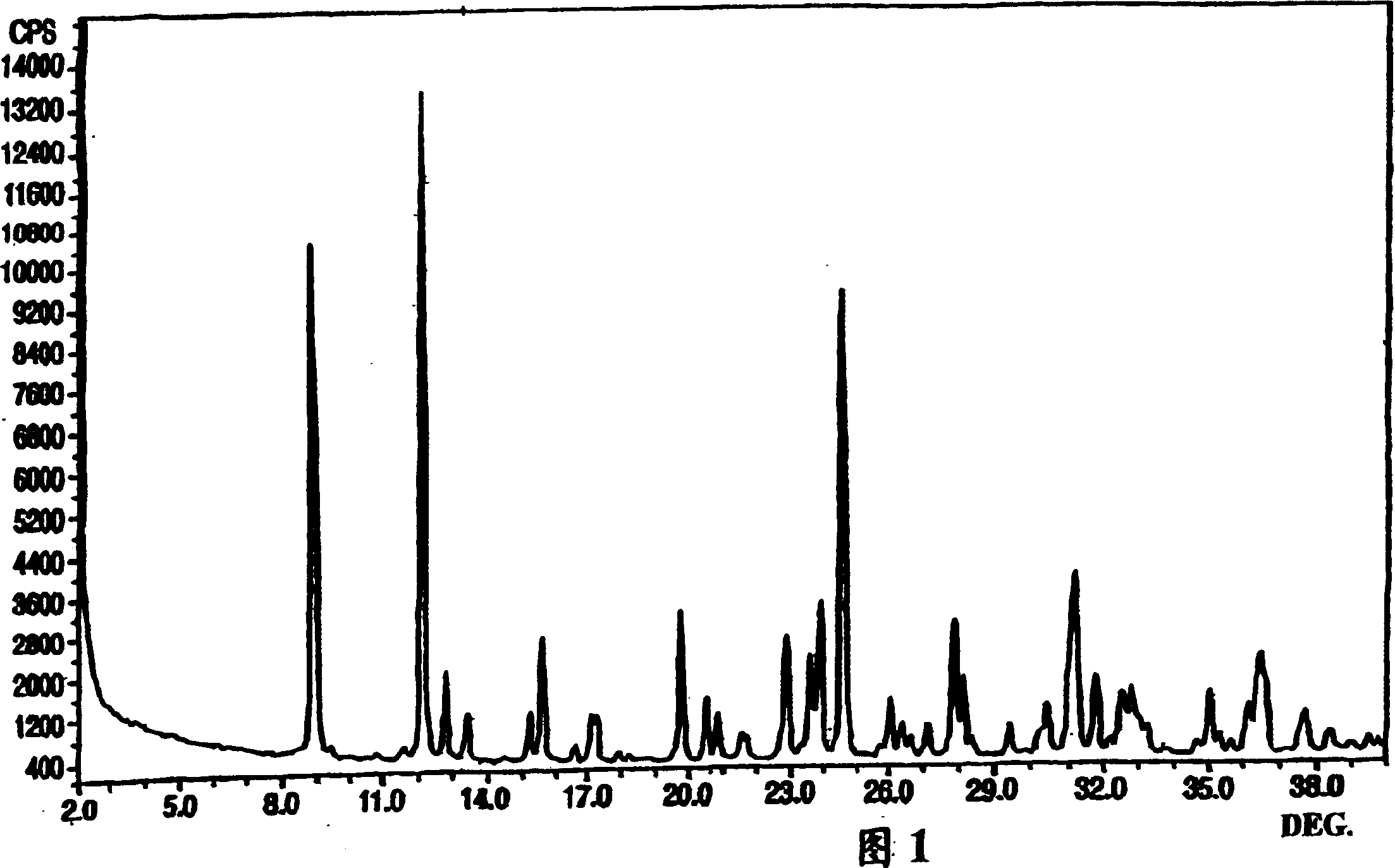 Novel polymorphs and pseudopolymorphs of risedronate sodium