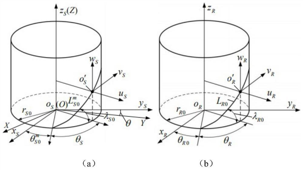 Spiral curved surface wear prediction method