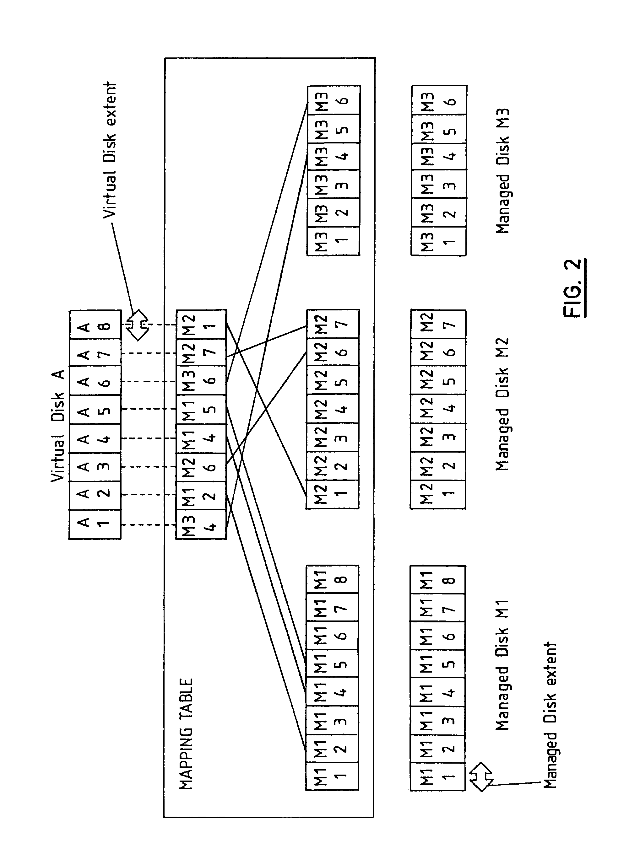 Method, system and computer program product for managing the storage of data