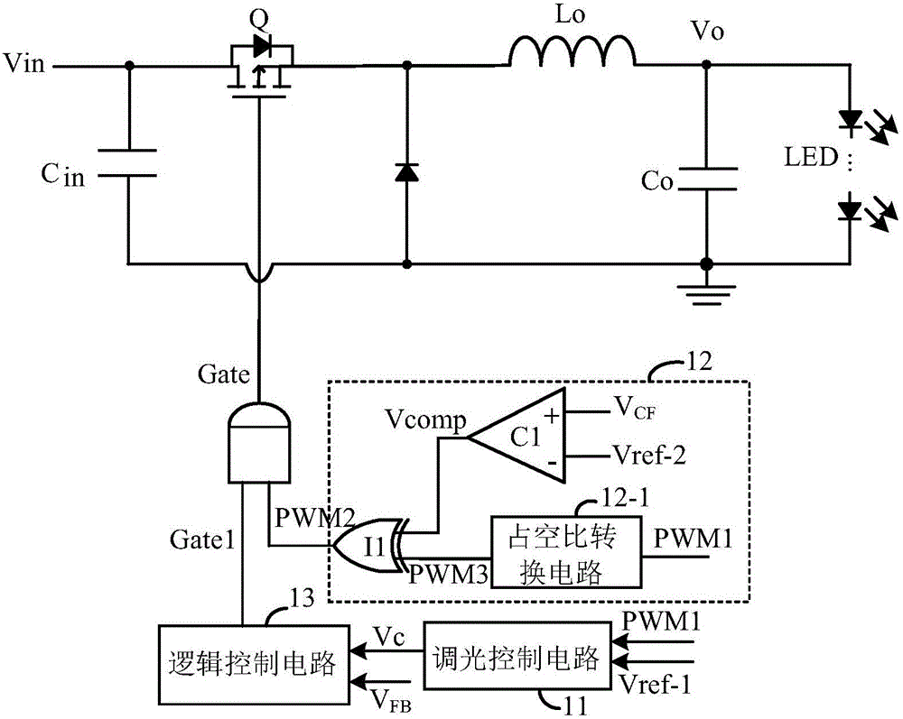 Mixed light dimming circuit and mixed light dimming method used for LED