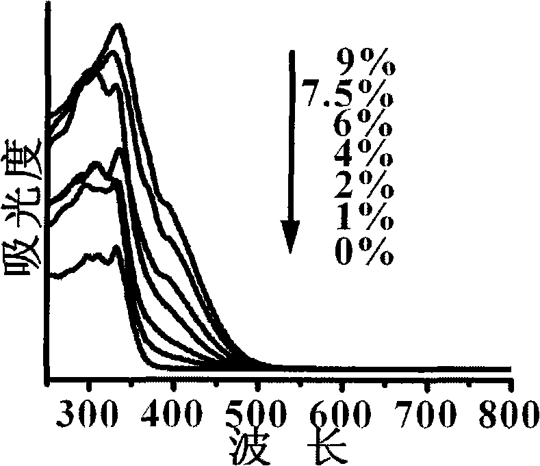 Method for preparing porous iron-doped titanic oxide photocatalyst