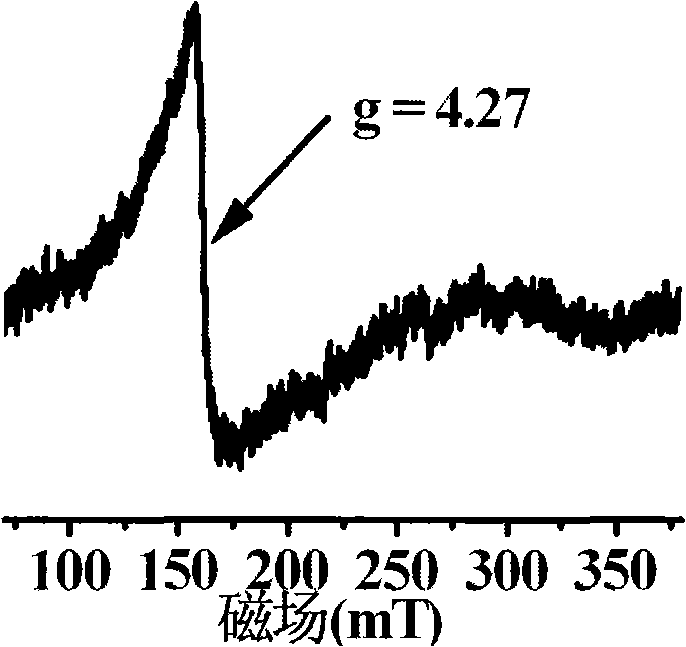 Method for preparing porous iron-doped titanic oxide photocatalyst