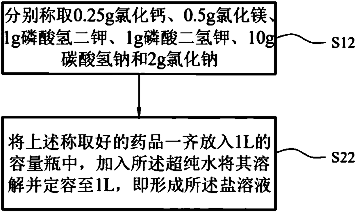 Salt-tolerant anaerobic bacterium and application thereof