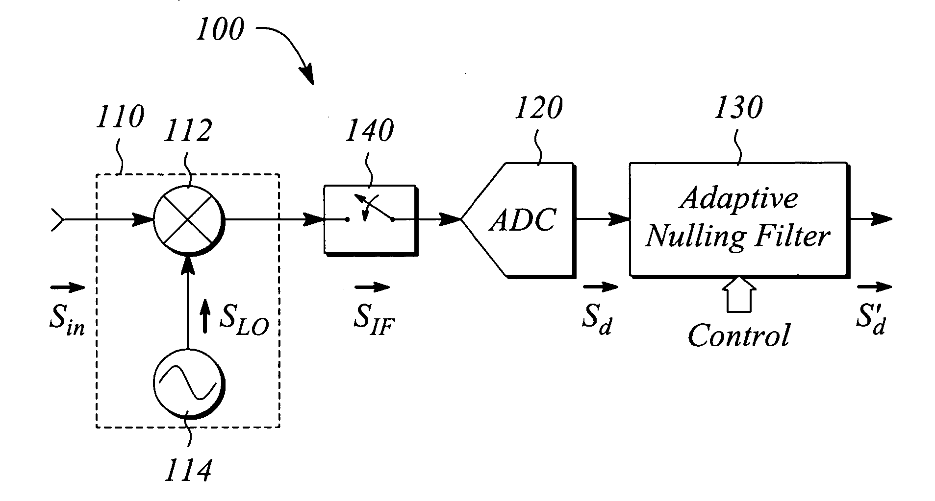 Pulsed signal device characterization employing adaptive nulling and IF gating