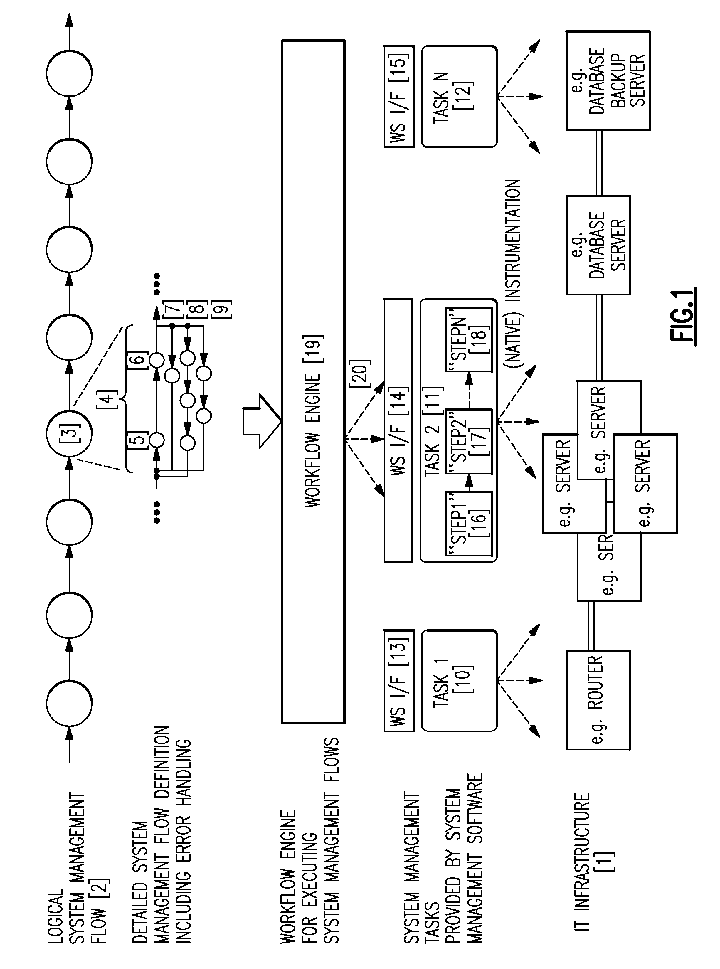 Method and system for automated handling of errors in execution of system management flows consisting of system management tasks