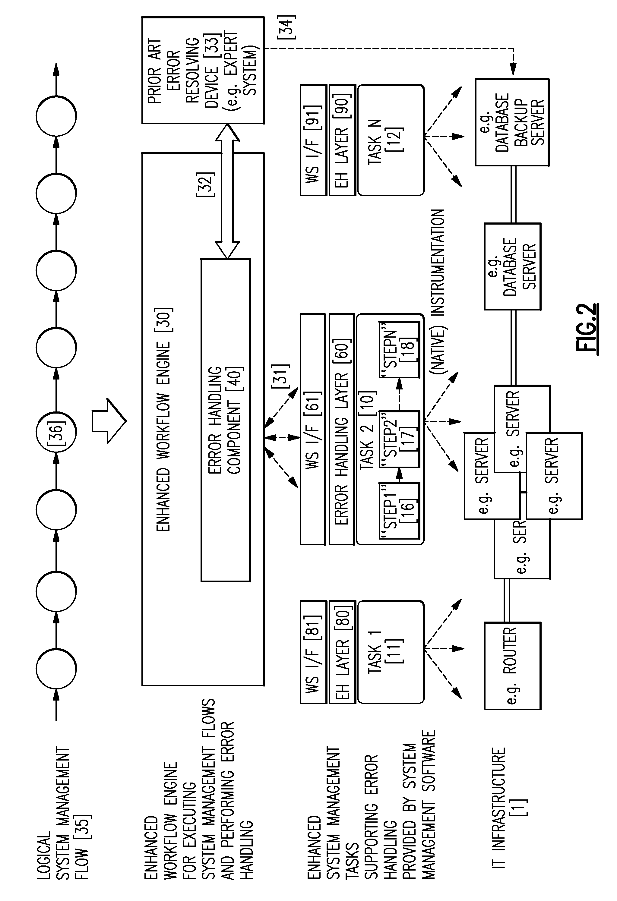 Method and system for automated handling of errors in execution of system management flows consisting of system management tasks