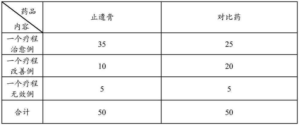 Preparation method of male enuresis relieving paste