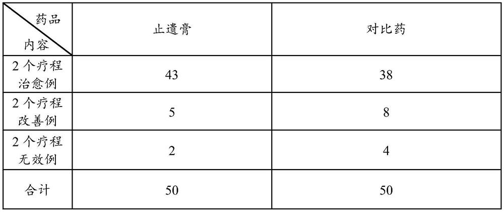 Preparation method of male enuresis relieving paste