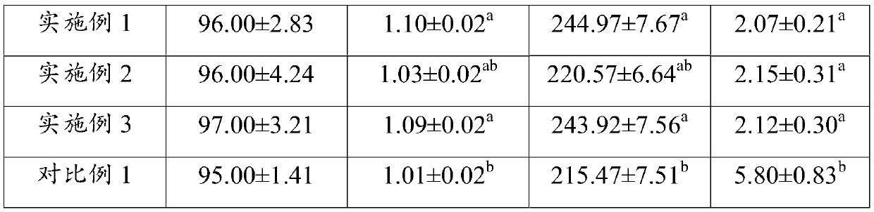 Poecilia reticulata feed and preparation method and application thereof