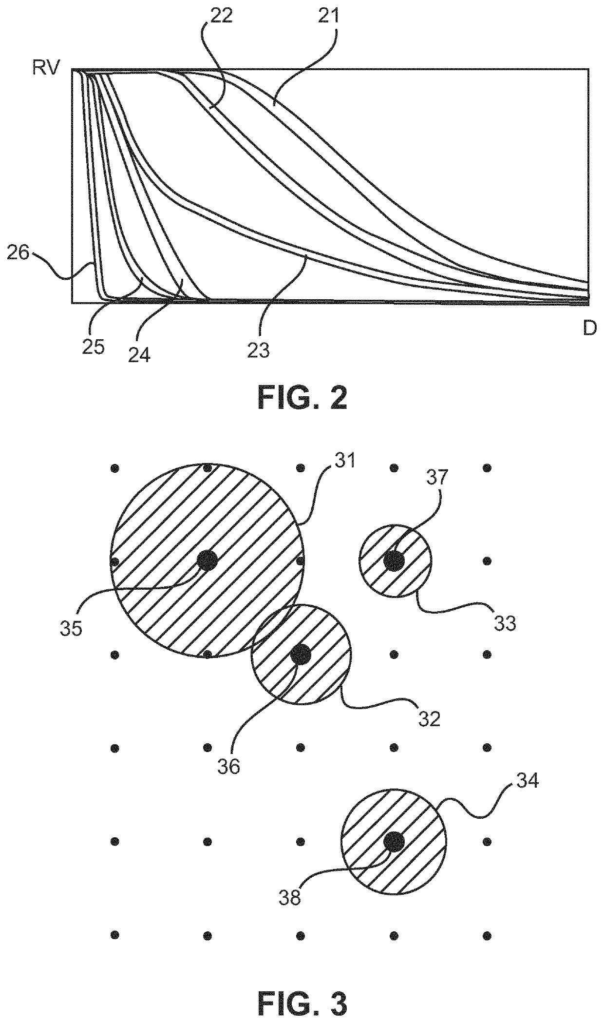 Robustness evaluation of brachytherapy treatment plan