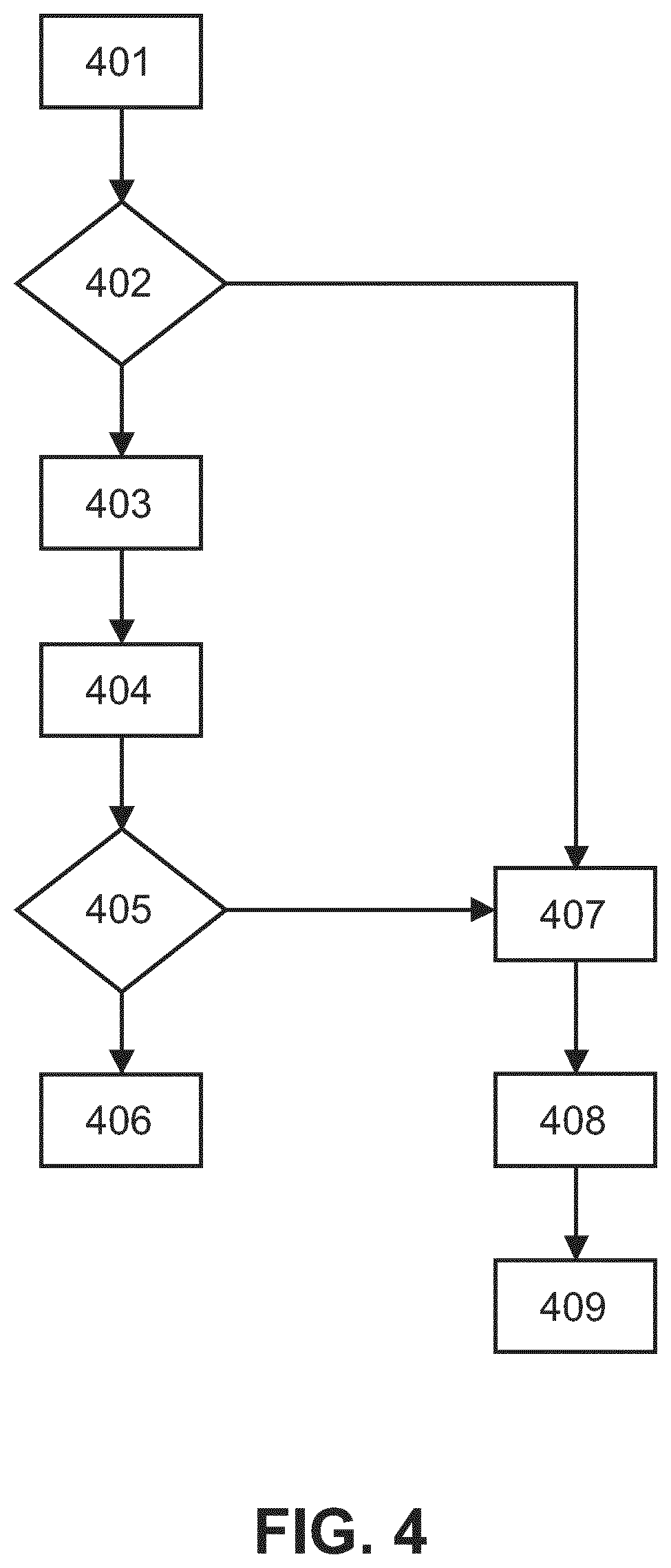 Robustness evaluation of brachytherapy treatment plan