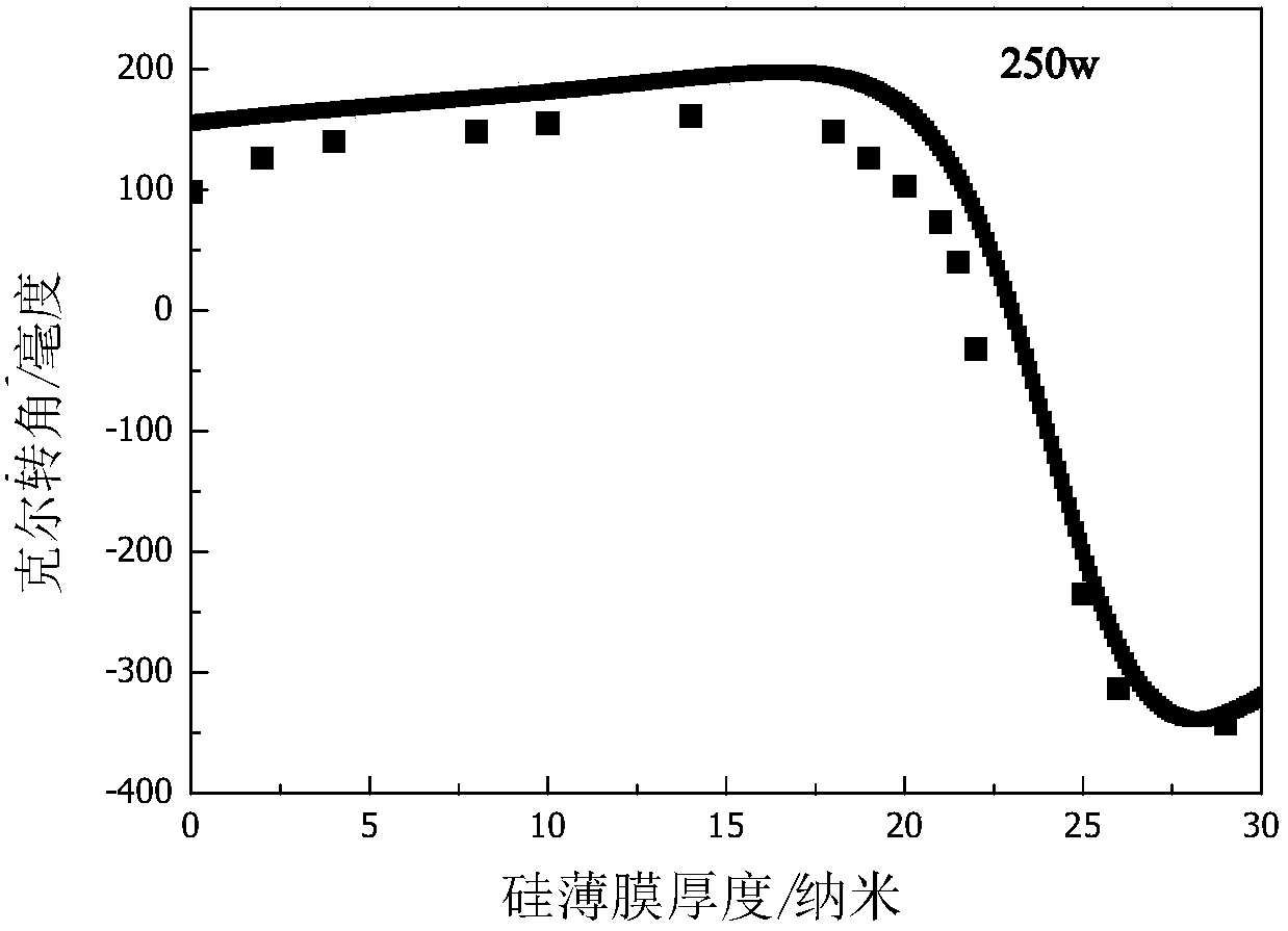 A Color Printing Method for Adding Polarization Information to Ultrathin Semiconductor Nanocoating