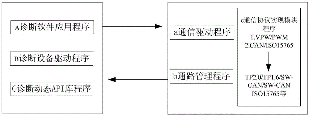 A method for realizing multi-channel parallel vehicle diagnosis and vehicle diagnosis equipment