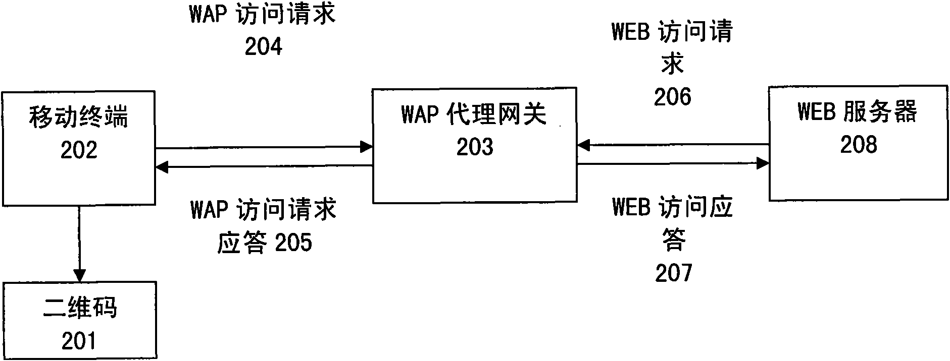 Method and system for guiding mobile terminal to access world wide web by two-dimensional code