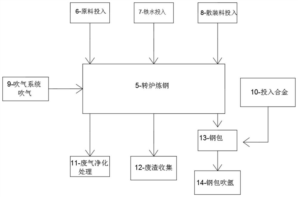 Manufacturing method of composite corrosion-resisting steel