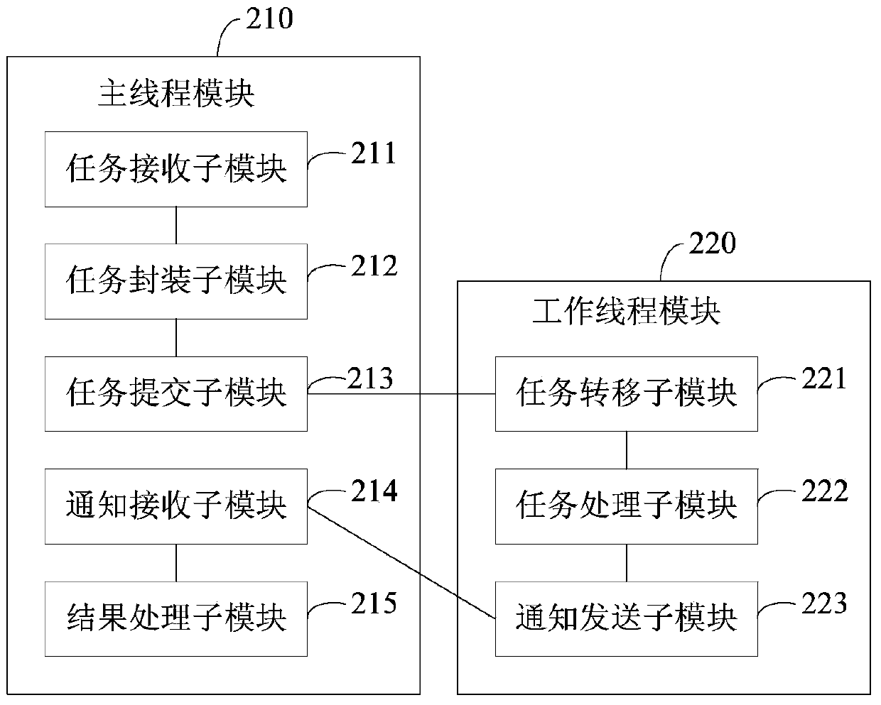 Data processing method and data processing device